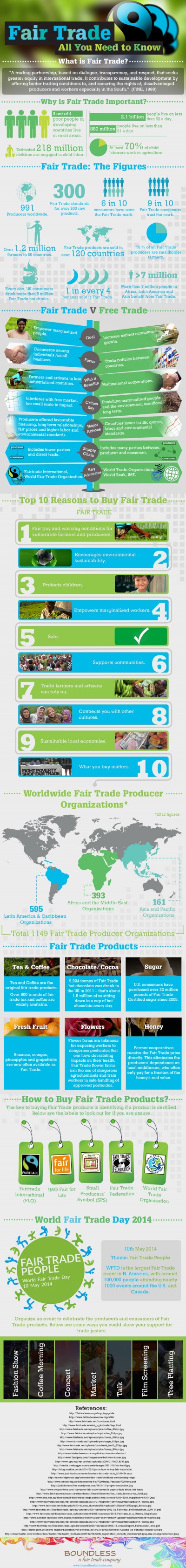 understanding_fair_trade